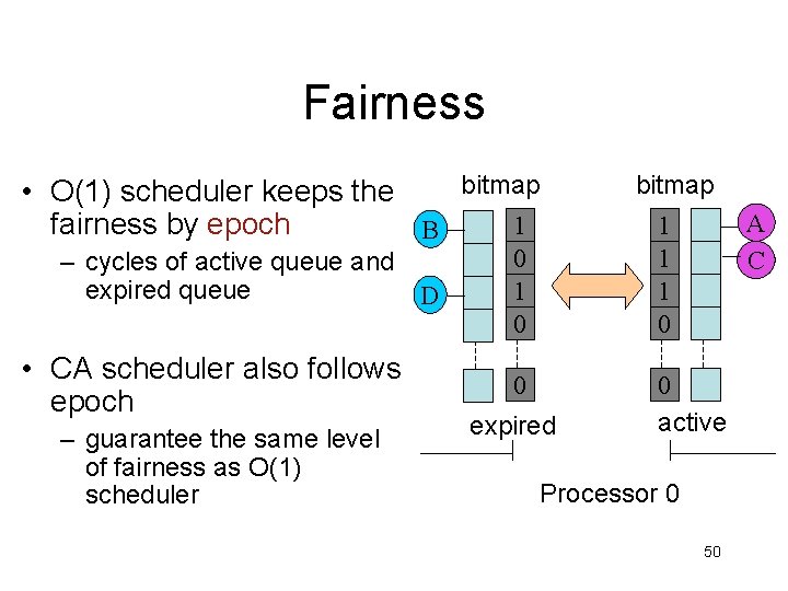 Fairness bitmap • O(1) scheduler keeps the 1 fairness by epoch B – cycles
