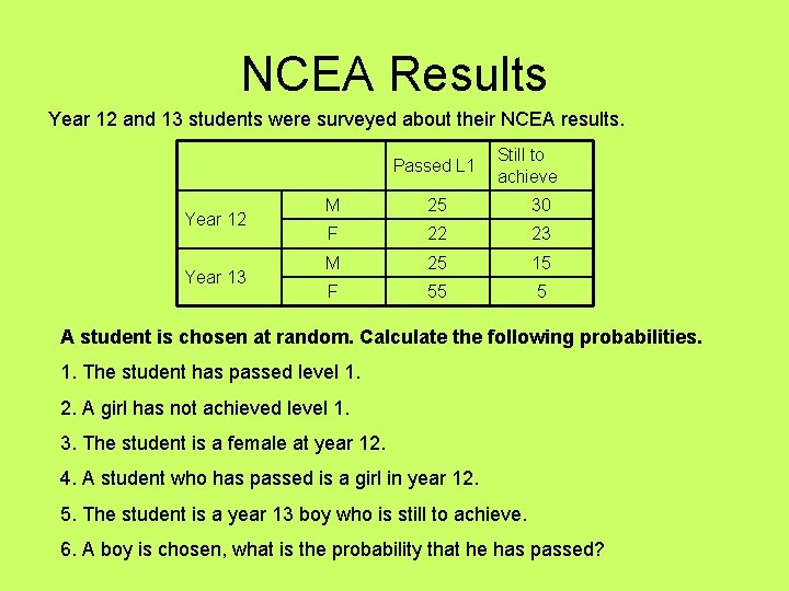 NCEA Results Year 12 and 13 students were surveyed about their NCEA results. Passed