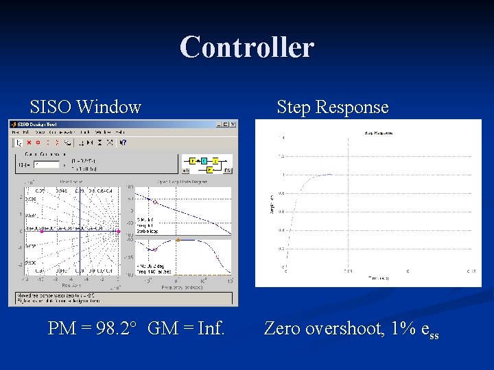 Controller SISO Window PM = 98. 2° GM = Inf. Step Response Zero overshoot,