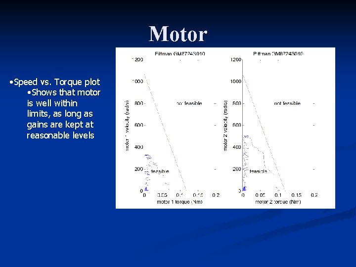 Motor • Speed vs. Torque plot • Shows that motor is well within limits,