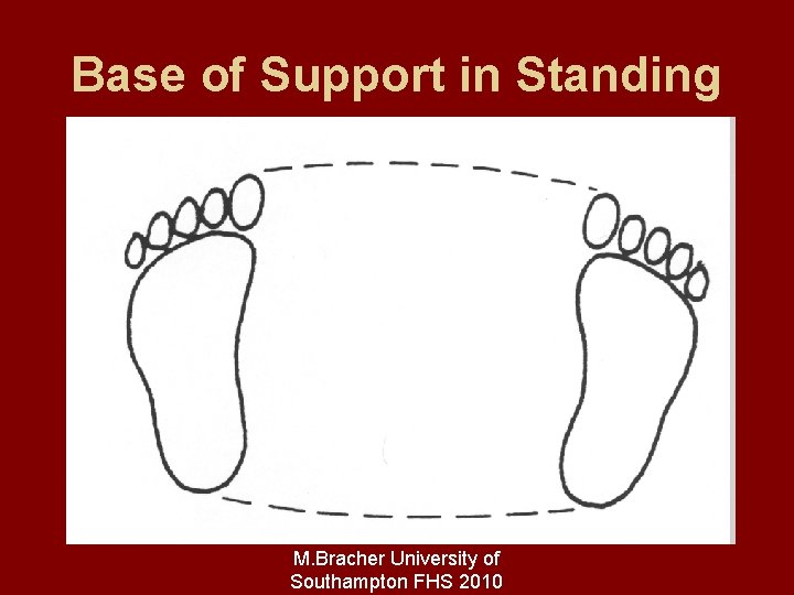 Base of Support in Standing M. Bracher University of Southampton FHS 2010 