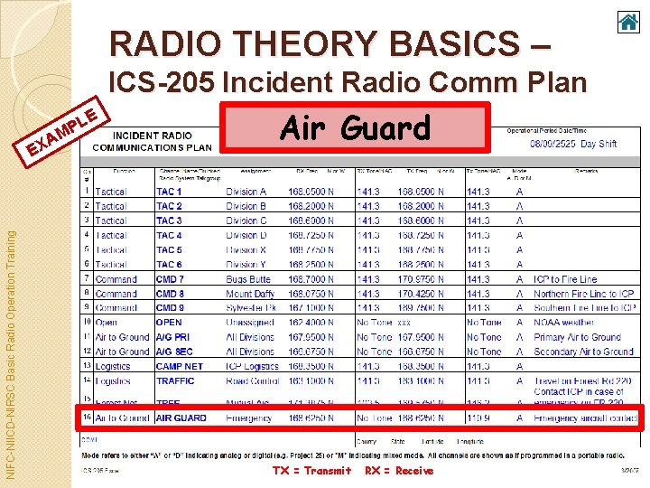 RADIO THEORY BASICS – ICS-205 Incident Radio Comm Plan E NIFC-NIICD-NIRSC Basic Radio Operation