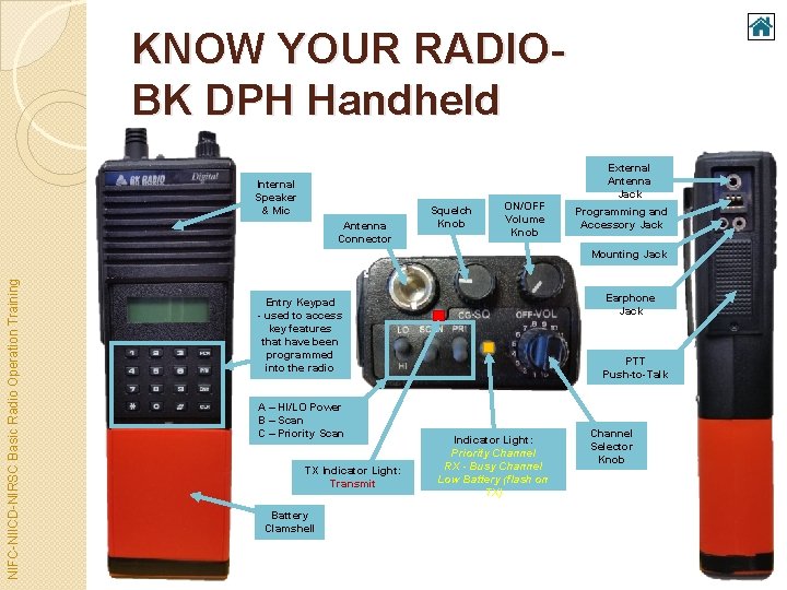 KNOW YOUR RADIOBK DPH Handheld Internal Speaker & Mic Antenna Connector Squelch Knob ON/OFF