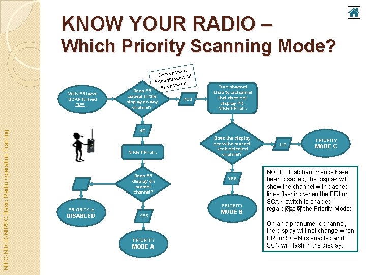 KNOW YOUR RADIO – Which Priority Scanning Mode? l hanne Turn c gh all