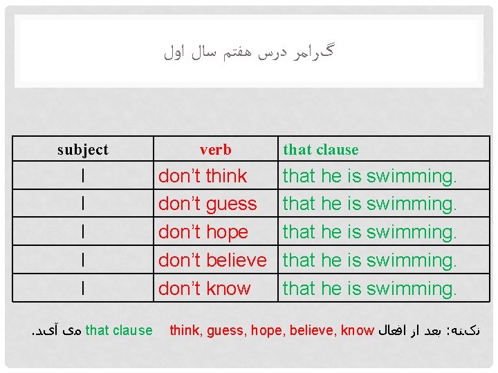  گﺮﺍﻣﺮ ﺩﺭﺱ ﻫﻔﺘﻢ ﺳﺎﻝ ﺍﻭﻝ subject verb I I I don’t think don’t