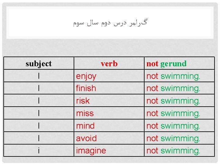  گﺮﺍﻣﺮ ﺩﺭﺱ ﺩﻭﻡ ﺳﺎﻝ ﺳﻮﻡ subject I I I i verb enjoy finish