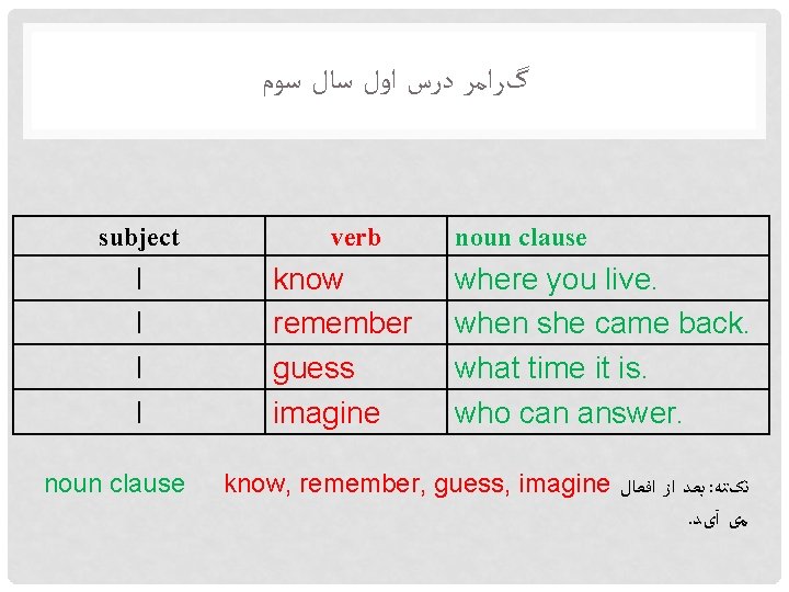  گﺮﺍﻣﺮ ﺩﺭﺱ ﺍﻭﻝ ﺳﺎﻝ ﺳﻮﻡ subject I I noun clause verb know remember