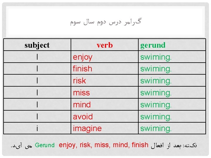  گﺮﺍﻣﺮ ﺩﺭﺱ ﺩﻭﻡ ﺳﺎﻝ ﺳﻮﻡ subject I I I i . ﻣی آیﺪ
