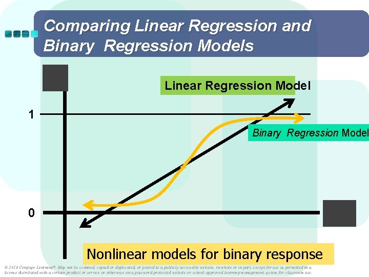 Comparing Linear Regression and Binary Regression Models Linear Regression Model 1 Binary Regression Model