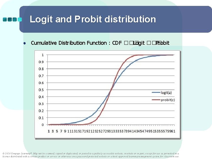 Logit and Probit distribution ● Cumulative Distribution Function : CDF ��� Logit ��� Probit Logit and Probit distribution ● Cumulative Distribution Function : CDF ��� Logit ��� Probit