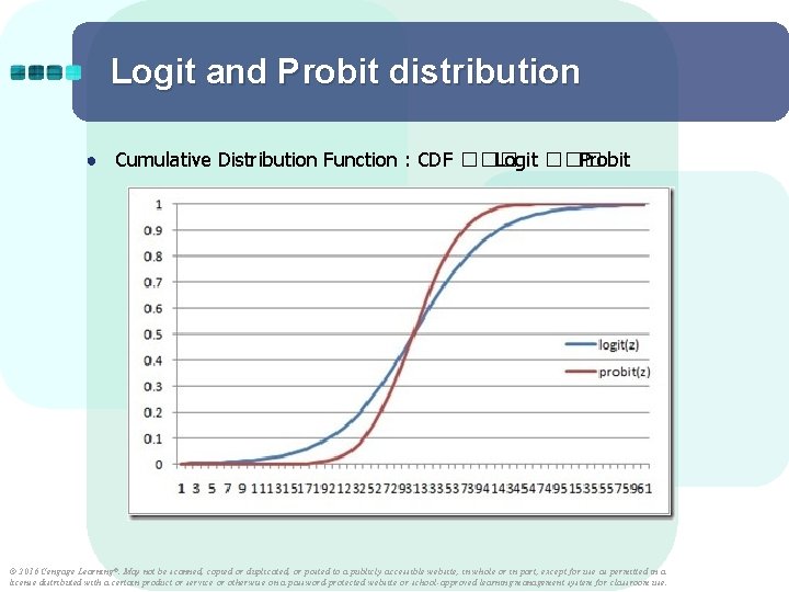 Logit and Probit distribution ● Cumulative Distribution Function : CDF ��� Logit ��� Probit