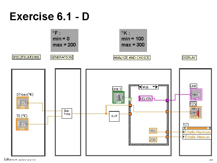 Exercise 6. 1 - D °F : min = 0 max = 200 Labview