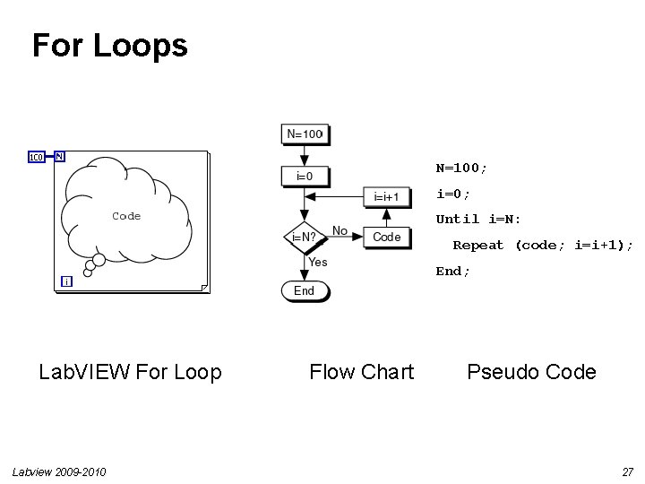 For Loops N=100; i=0; Until i=N: Repeat (code; i=i+1); End; Lab. VIEW For Loop