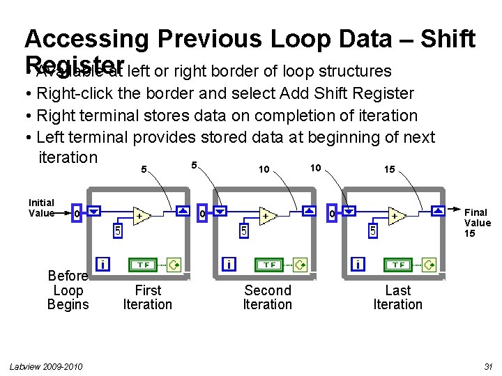 Accessing Previous Loop Data – Shift Register • Available at left or right border