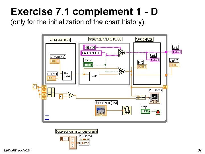 Exercise 7. 1 complement 1 - D (only for the initialization of the chart