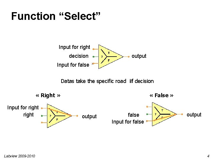 Function “Select” Input for right decision output Input for false Datas take the specific Function “Select” Input for right decision output Input for false Datas take the specific