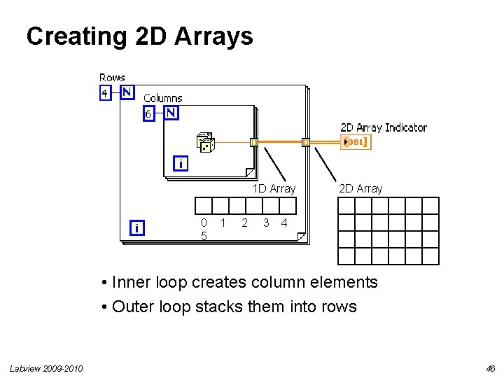 Creating 2 D Arrays 1 D Array 2 D Array 0 1 2 3