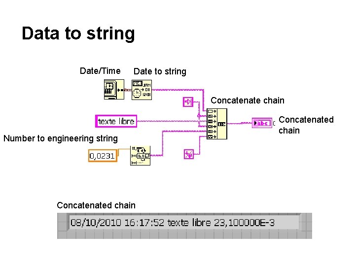 Data to string Date/Time Date to string Concatenate chain Number to engineering string Concatenated