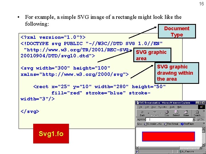 16 • For example, a simple SVG image of a rectangle might look like