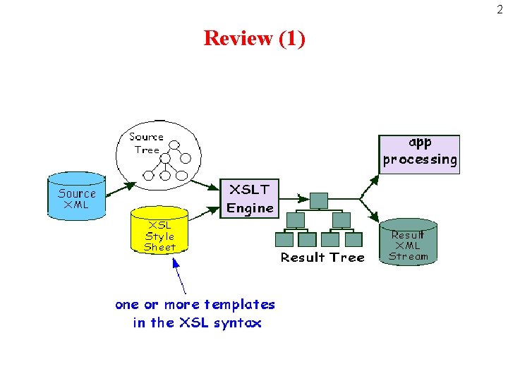 2 Review (1) 