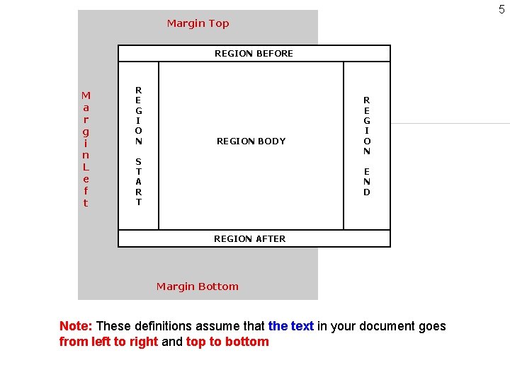 5 Margin Top REGION BEFORE M a r g i n L e f