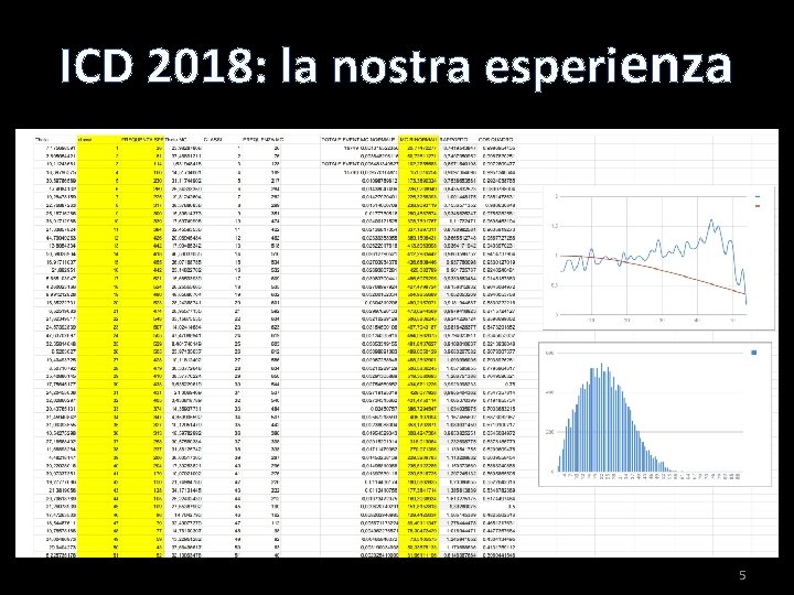 ICD 2018: la nostra esperienza 5 