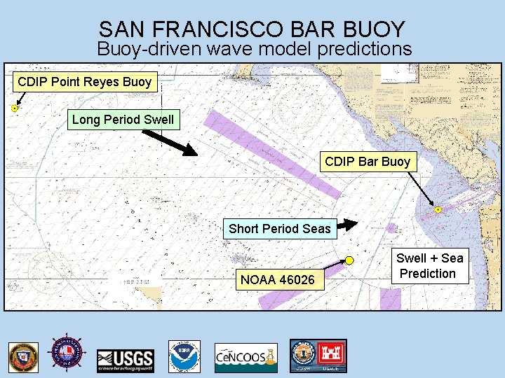 SAN FRANCISCO BAR BUOY Buoy-driven wave model predictions CDIP Point Reyes Buoy Long Period