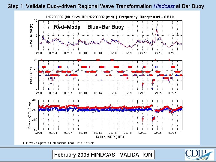 Step 1. Validate Buoy-driven Regional Wave Transformation Hindcast at Bar Buoy. Red=Model Blue=Bar Buoy