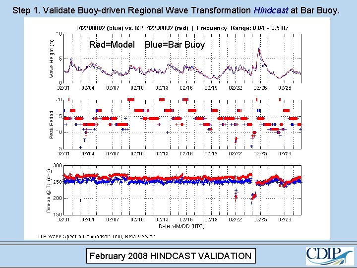 Step 1. Validate Buoy-driven Regional Wave Transformation Hindcast at Bar Buoy. Red=Model Blue=Bar Buoy