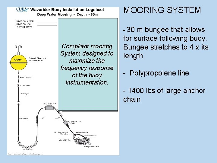 MOORING SYSTEM - 30 Compliant mooring System designed to maximize the frequency response of
