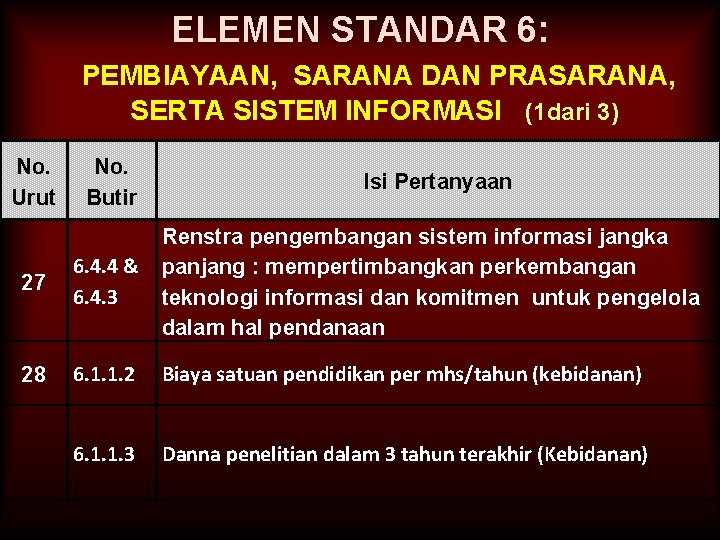Pertanyaan Sarana Dan Prasarana / Newest 13 Contoh Pertanyaan Sarana Dan Prasarana Paling Dicari : Penyuluhan pertanian diselenggarakan oleh berbagai pihak dan dalam perkembangannya telah mengalami proses transformasi, dari penyuluhan yang berorientasi produksi kepada penyuluhan yang berorientasi agribisnis dengan pendekatan partisipatif.
