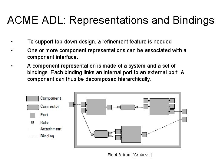 ACME ADL: Representations and Bindings • To support top-down design, a refinement feature is