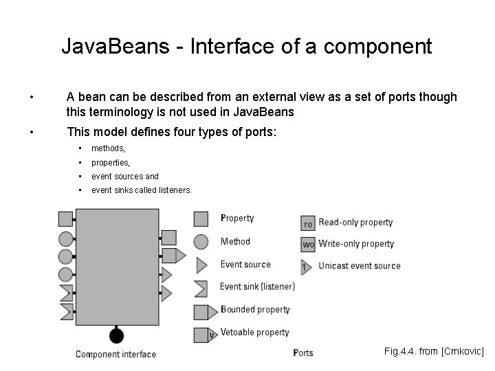 Java. Beans - Interface of a component • A bean can be described from