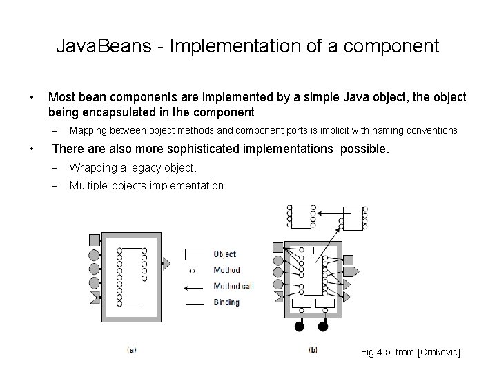 Java. Beans - Implementation of a component • Most bean components are implemented by