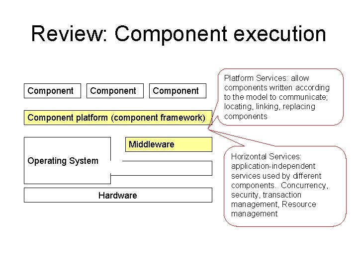 Review: Component execution Component platform (component framework) Platform Services: allow components written according to