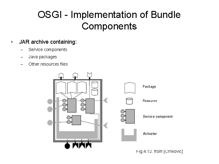 OSGI - Implementation of Bundle Components • JAR archive containing: – Service components –
