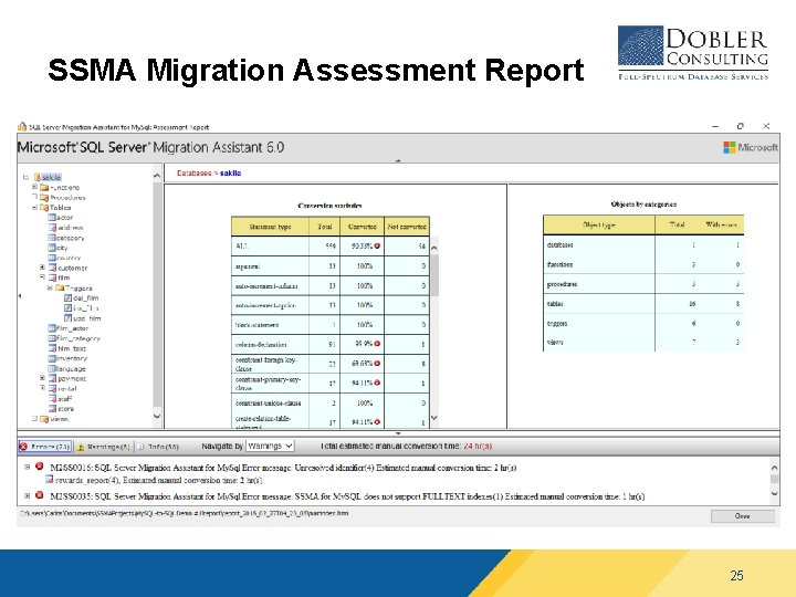 SSMA Migration Assessment Report 25 SSMA Migration Assessment Report 25