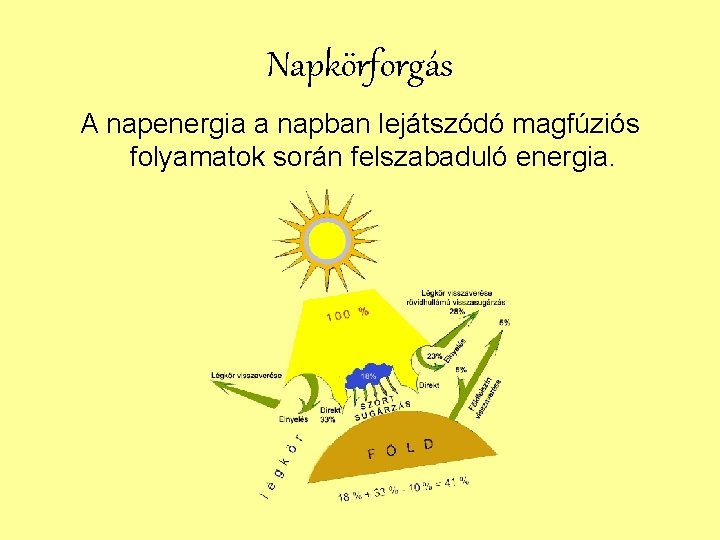 Napkörforgás A napenergia a napban lejátszódó magfúziós folyamatok során felszabaduló energia. 