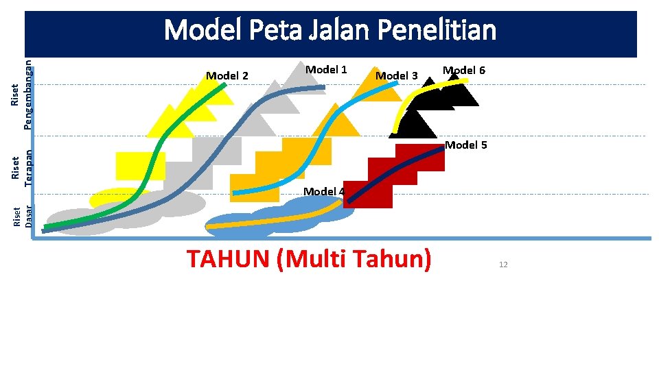 Model 2 Model 1 Model 3 Model 6 Model 5 Model 4 Riset Dasar