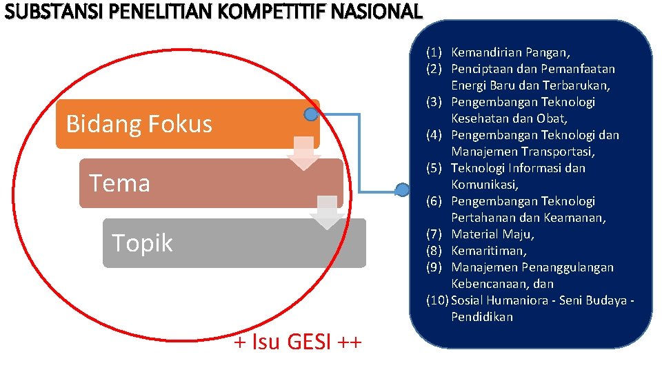 SUBSTANSI PENELITIAN KOMPETITIF NASIONAL (1) Kemandirian Pangan, (2) Penciptaan dan Pemanfaatan Energi Baru dan