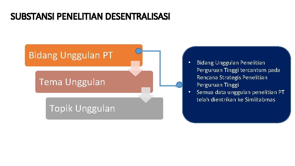 SUBSTANSI PENELITIAN DESENTRALISASI Bidang Unggulan PT Tema Unggulan Topik Unggulan • Bidang Unggulan Penelitian