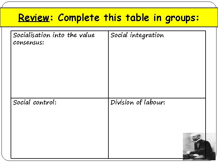 Review: Complete this table in groups: Socialisation into the value consensus: Social integration Social