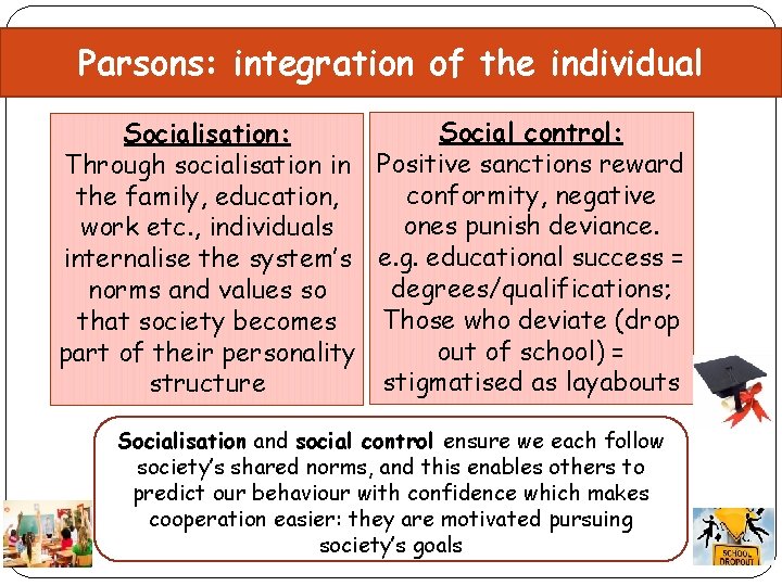 Parsons: integration of the individual Social control: Socialisation: Through socialisation in Positive sanctions reward