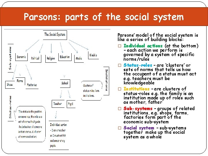 Parsons: parts of the social system Parsons’ model of the social system is like