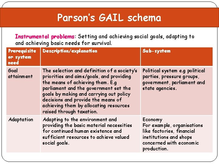 Parson’s GAIL schema Instrumental problems: Setting and achieving social goals, adapting to and achieving