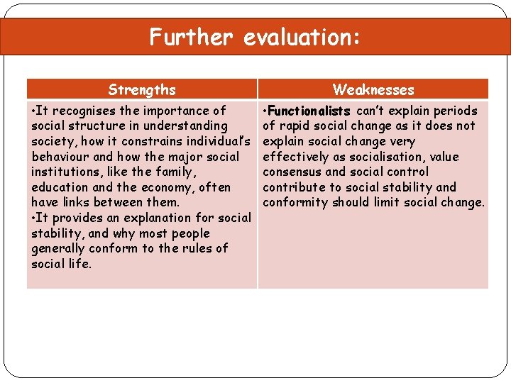 Further evaluation: Strengths Weaknesses • It recognises the importance of social structure in understanding