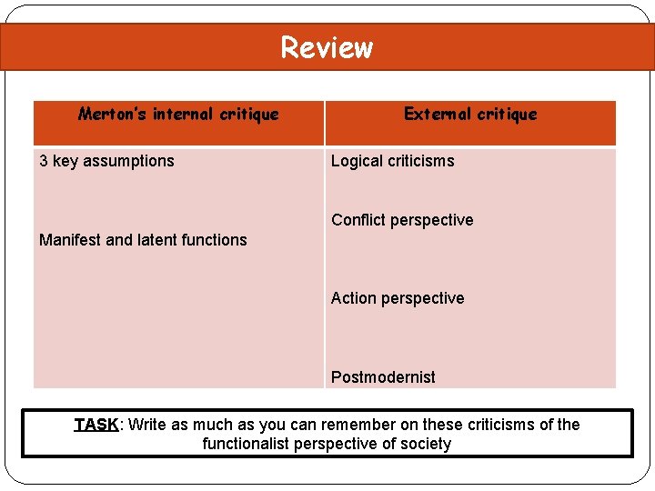 Review Merton’s internal critique 3 key assumptions External critique Logical criticisms Conflict perspective Manifest