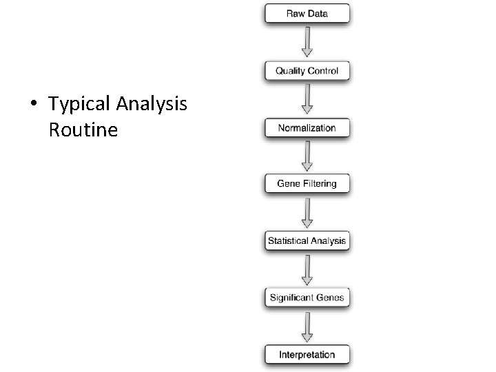  • Typical Analysis Routine 