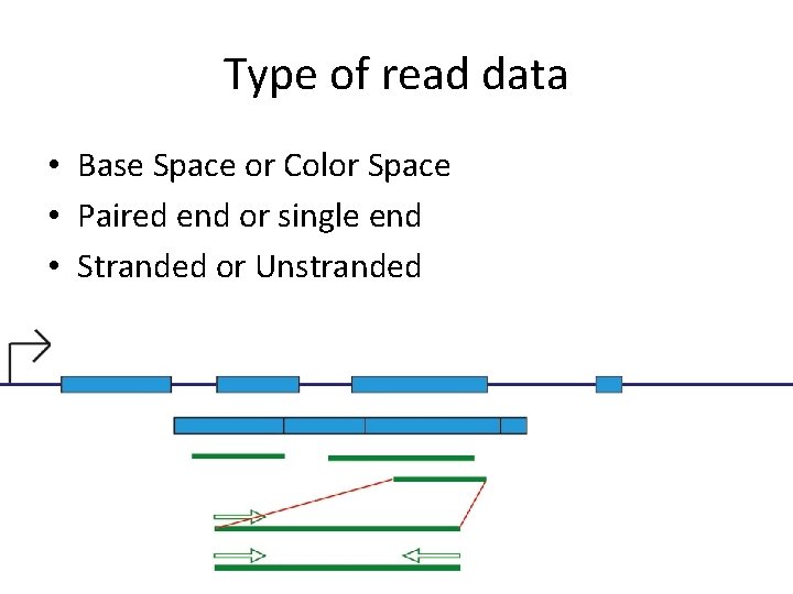 Type of read data • Base Space or Color Space • Paired end or