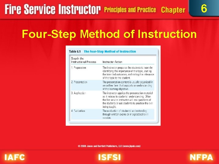 6 Four-Step Method of Instruction 